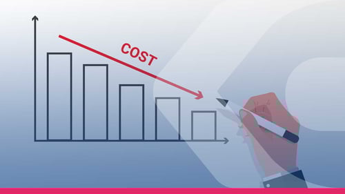 How Much Does An EPOS System Cost?